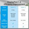  Зображення Кабель Vention DisplayPort-DisplayPort, 3 m, v1.4, Black (HCABI) 