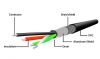  Зображення Кабель USB (AM/AF) 10m активный Cablexpert UAE-01-10M удлинитель 